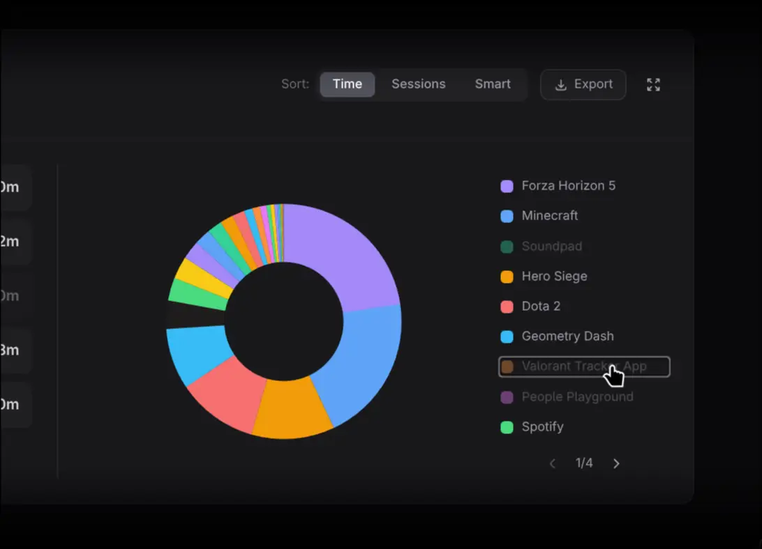Activities Distribution pie chart and legend