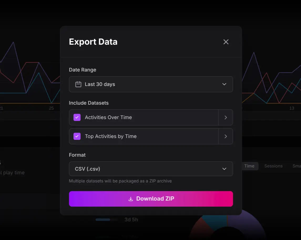Activities export dialog with datasets and columns