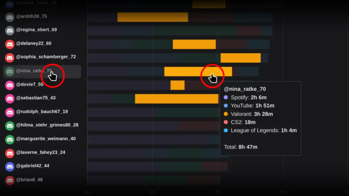 Member identity and activity segment click targets