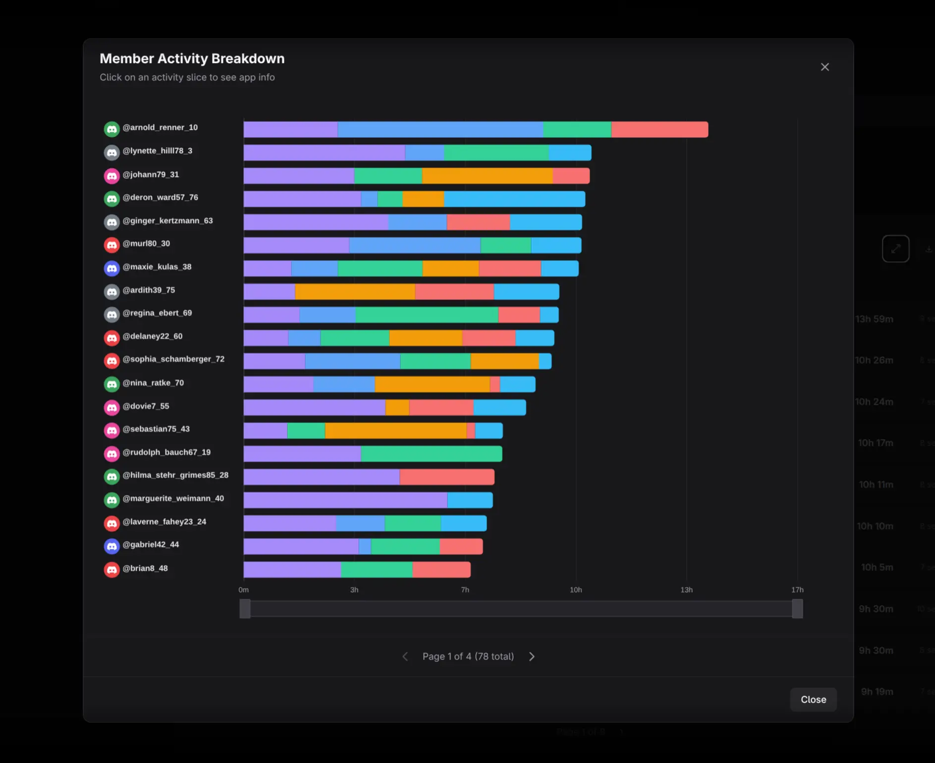 Expanded member activity stacked-bar chart
