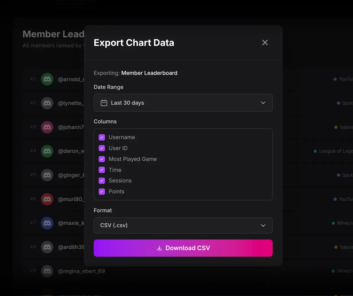 Activity Breakdown export dialog