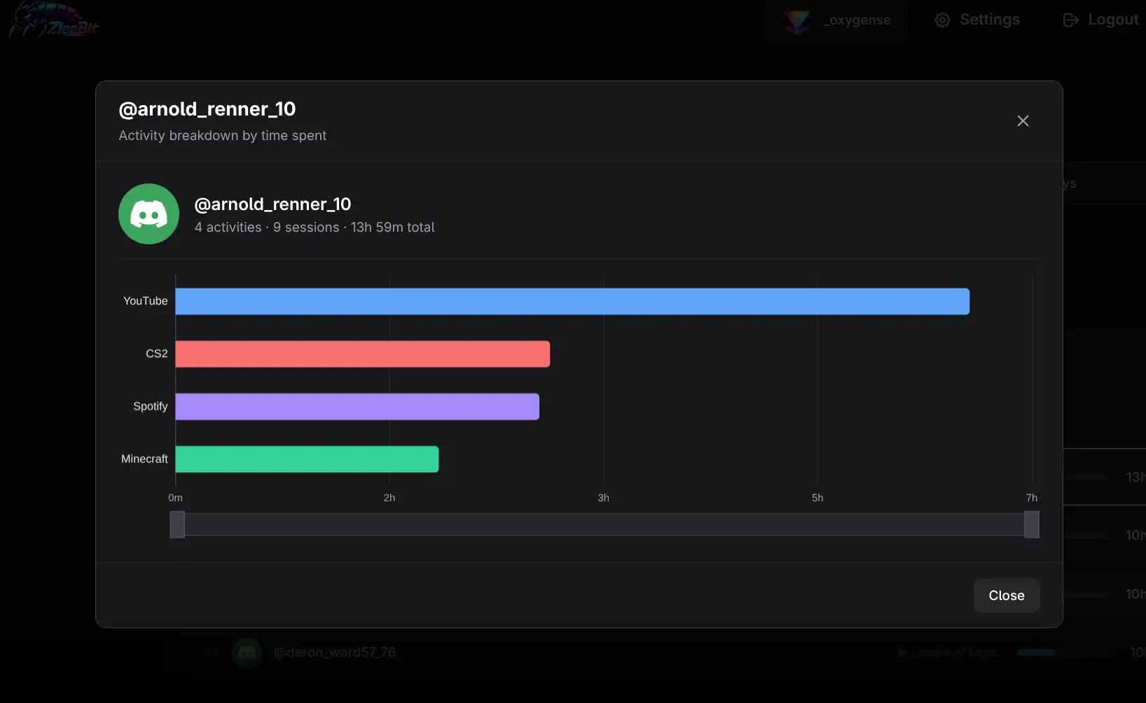 Member Activity Details horizontal bar breakdown
