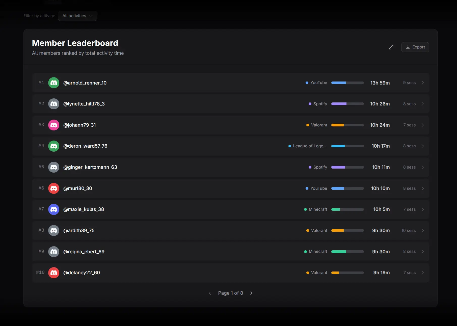 Member Leaderboard with segmented activity bars
