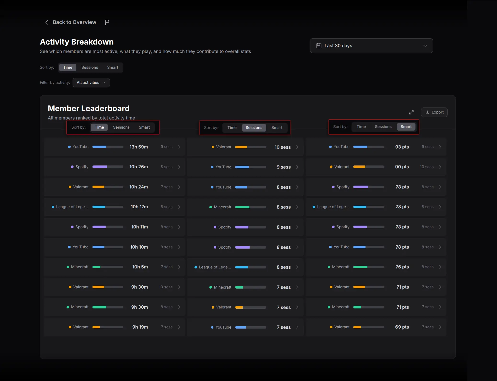 Time, Sessions, and Smart sorting controls
