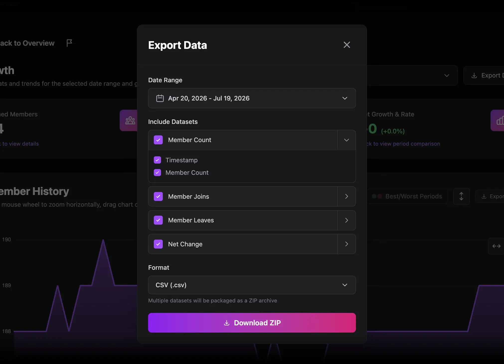 Growth Export Data modal with datasets and columns