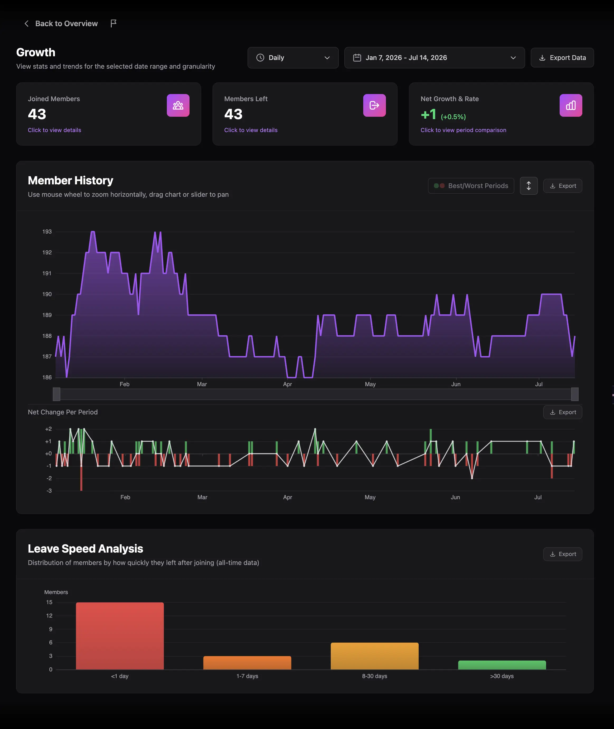 Members Growth report layout