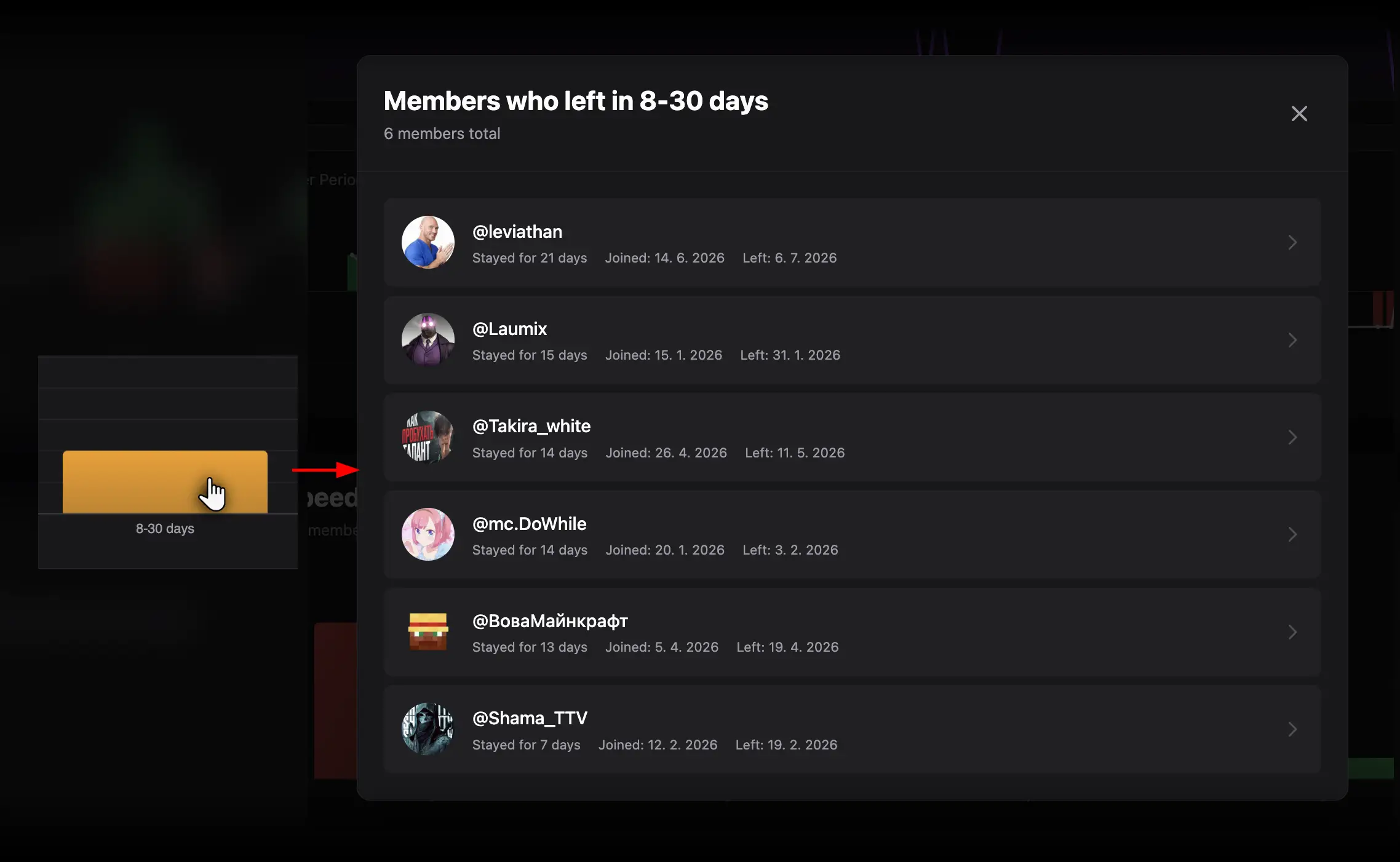 Members who left in the selected duration range