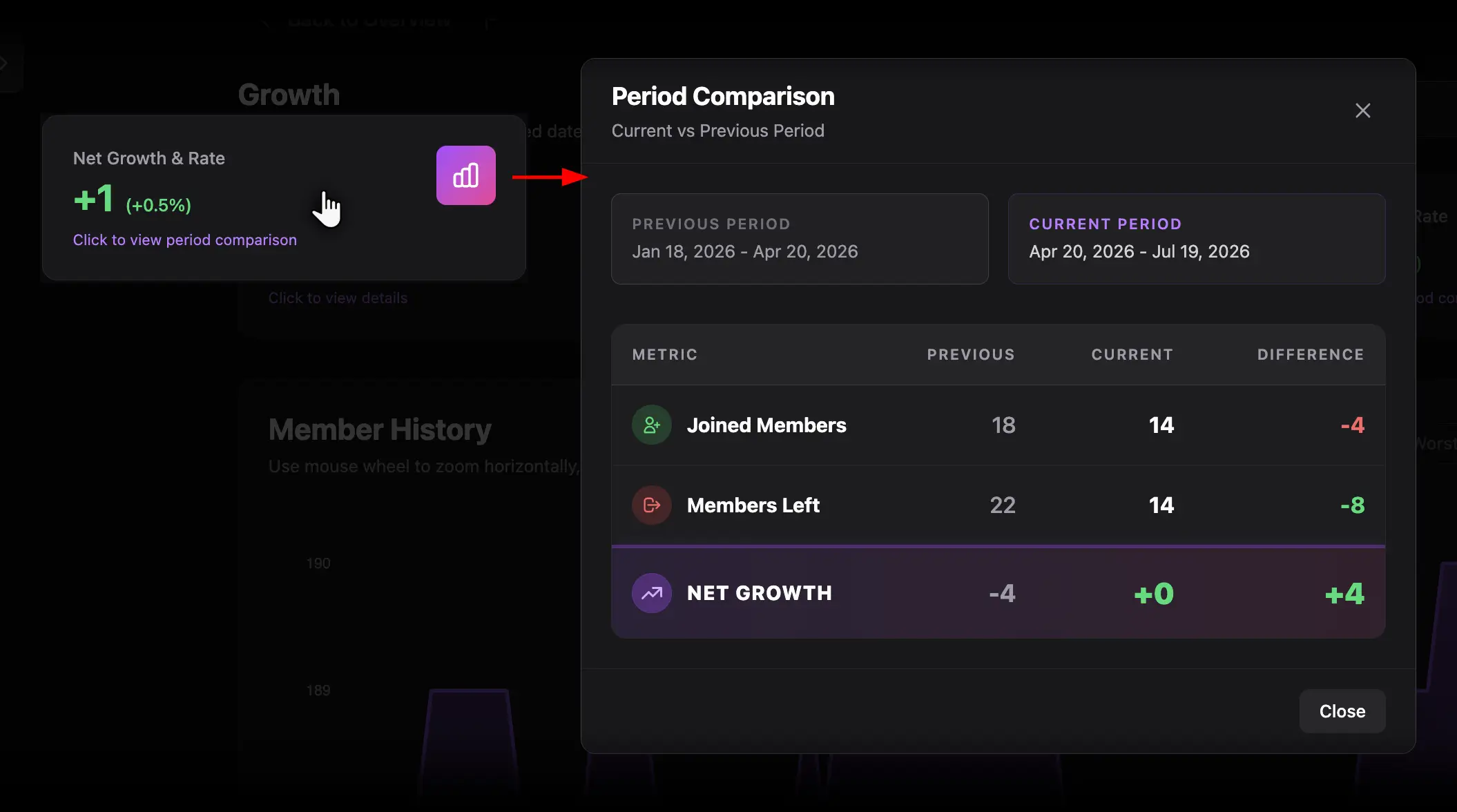 Period Comparison modal with previous and current values