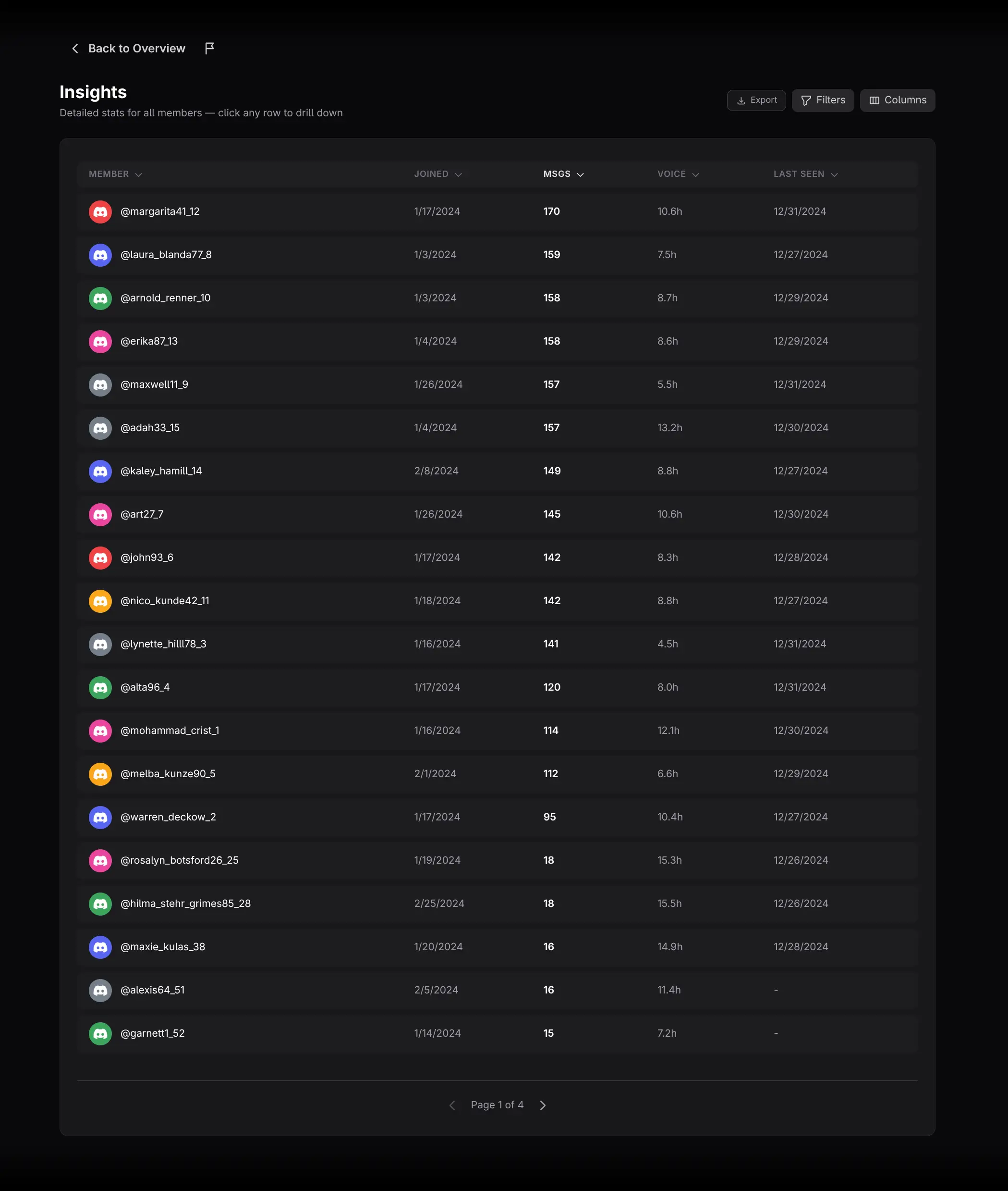 Members Insights report layout