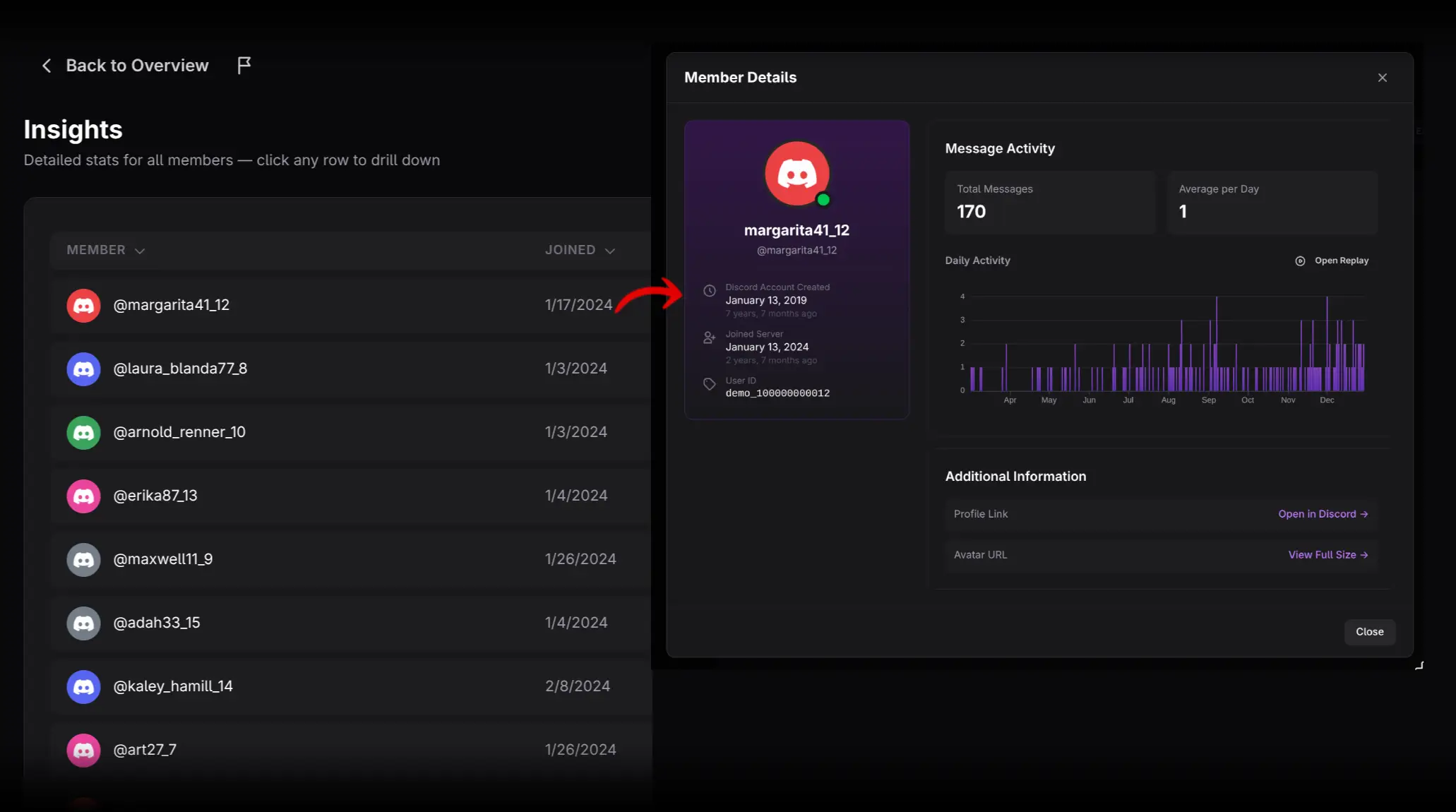 Member Details in messages context