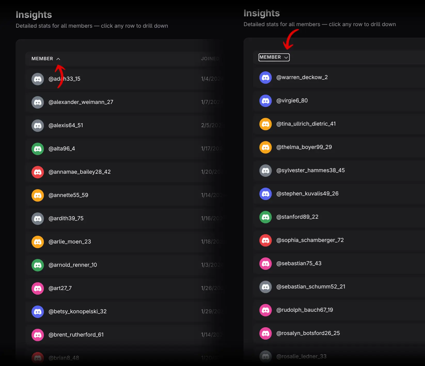 Sortable member table column headers