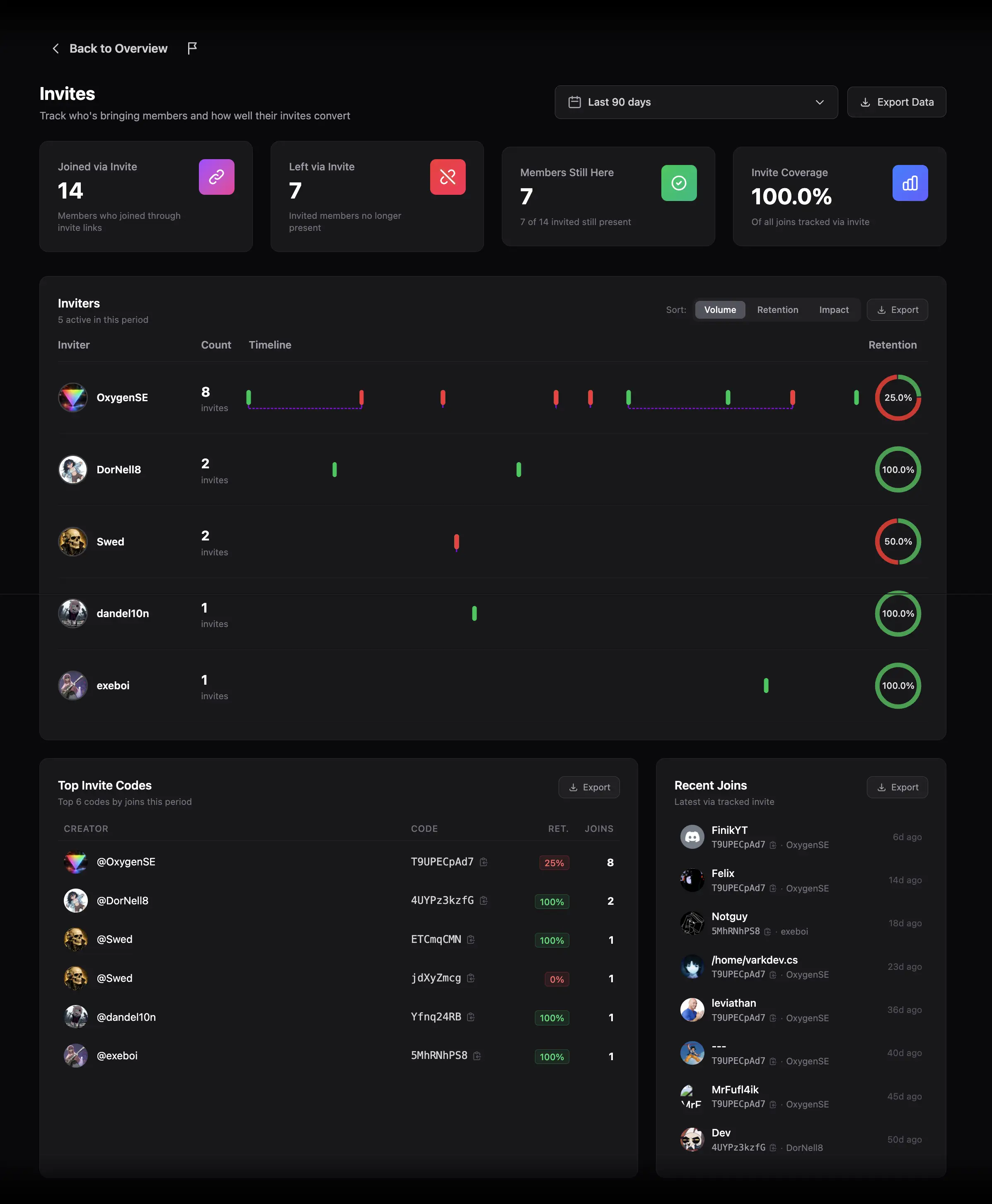 Members Invites report layout
