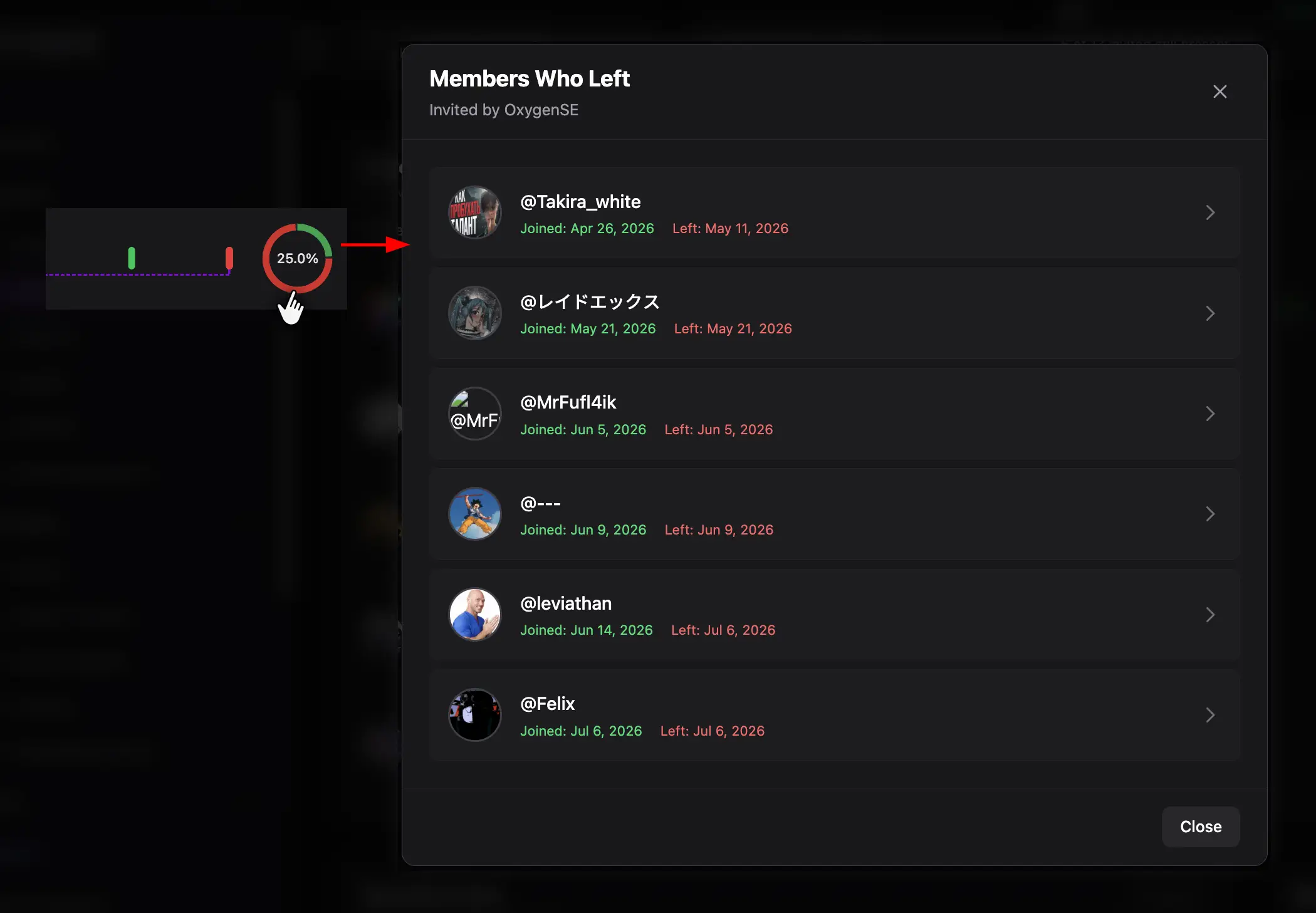 Stayed or left members for one inviter