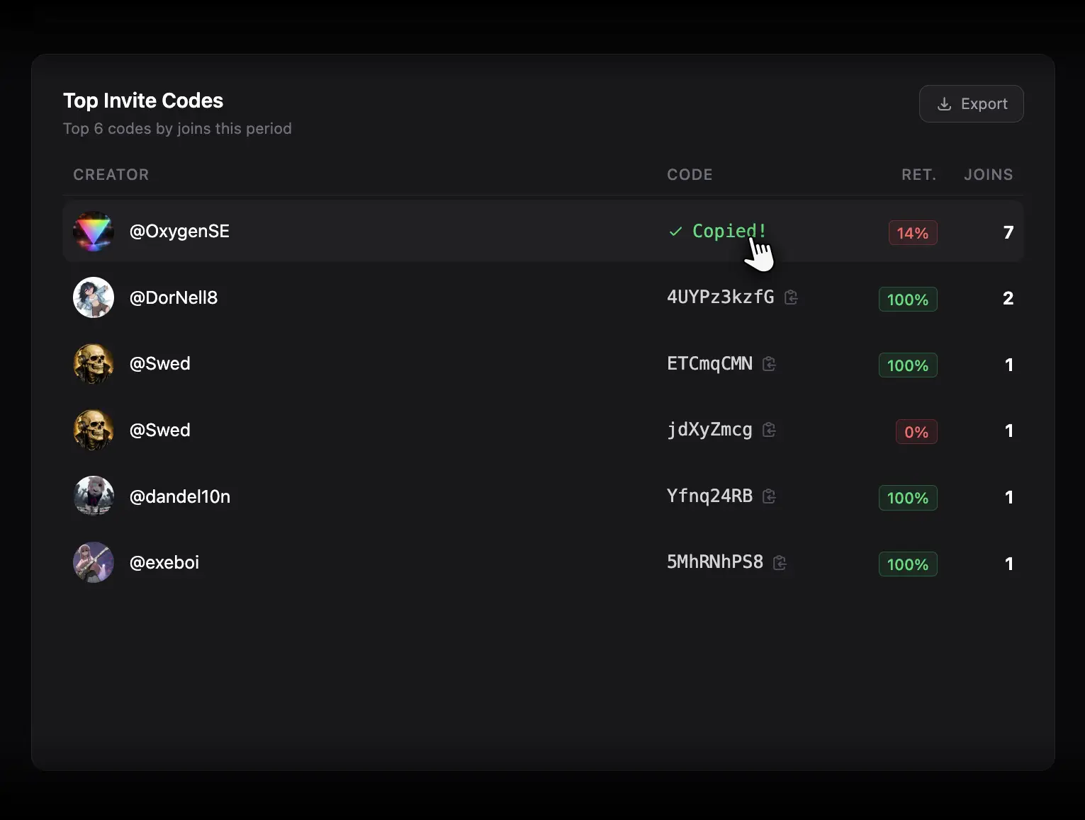 Top Invite Codes list and copy button