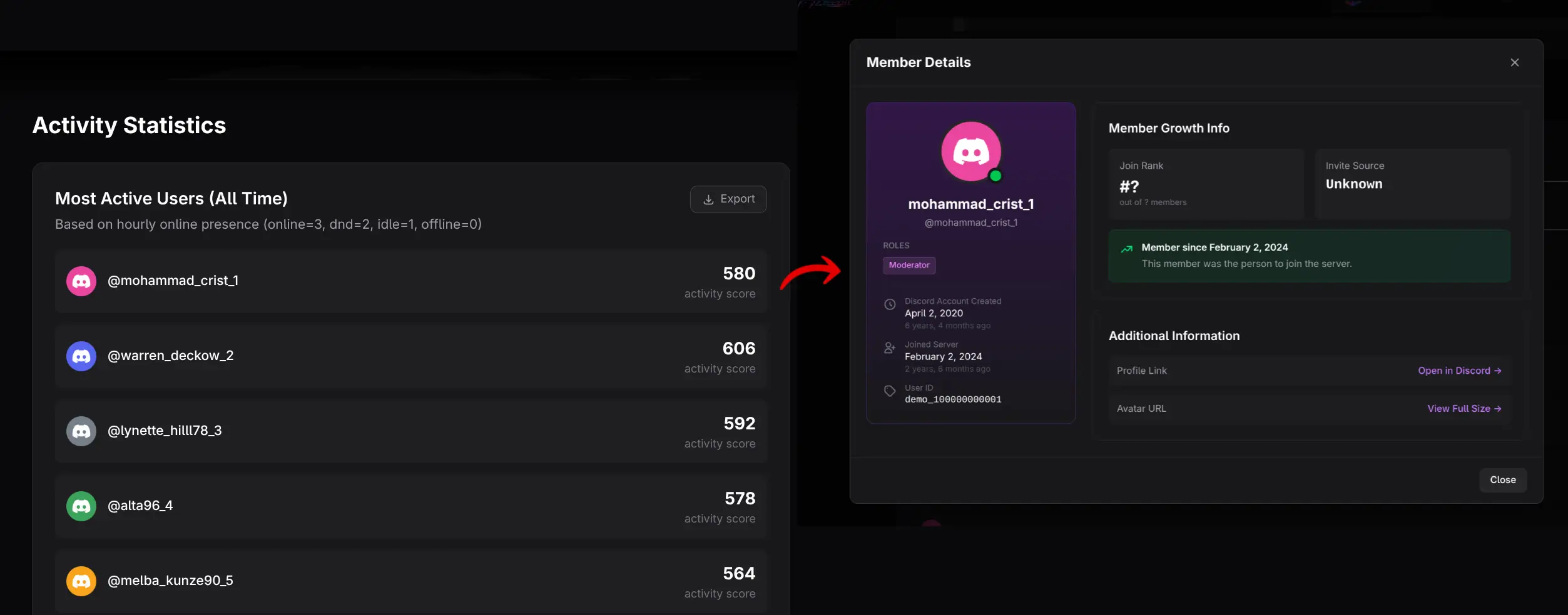 Member Details modal opened from the presence leaderboard