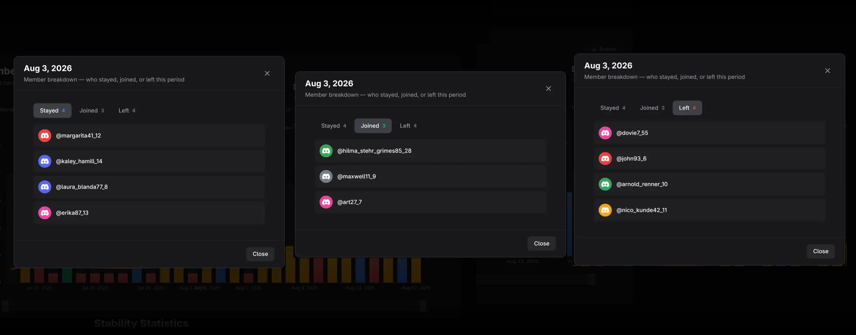 Retention drill-down modal with Stayed, Joined, and Left tabs