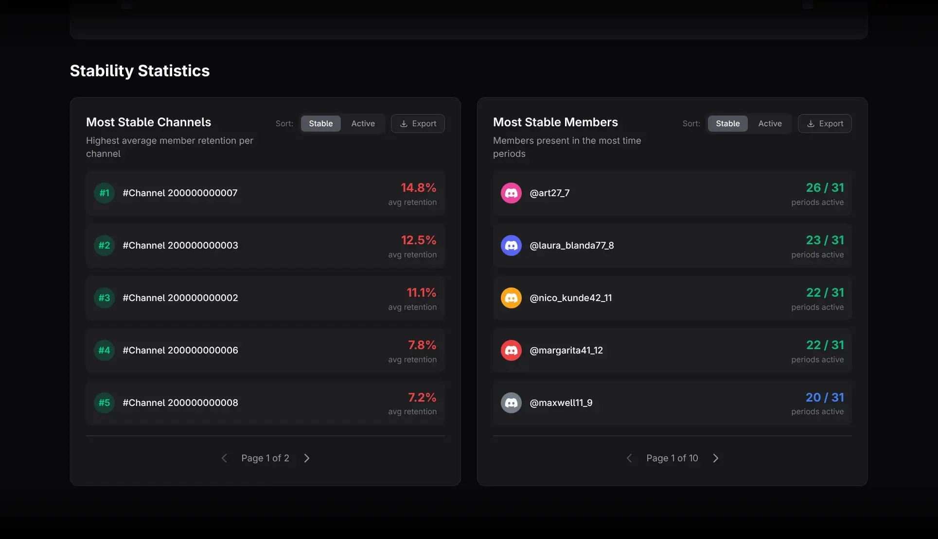 Most Stable and Most Active member and channel leaderboard toggles