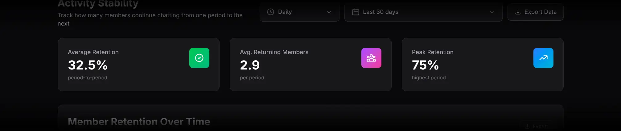 Average Retention, Returning Members, and Peak Retention cards