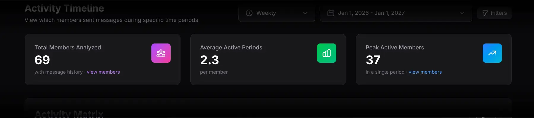 Total Members, Average Active Periods, and Peak Active Members cards