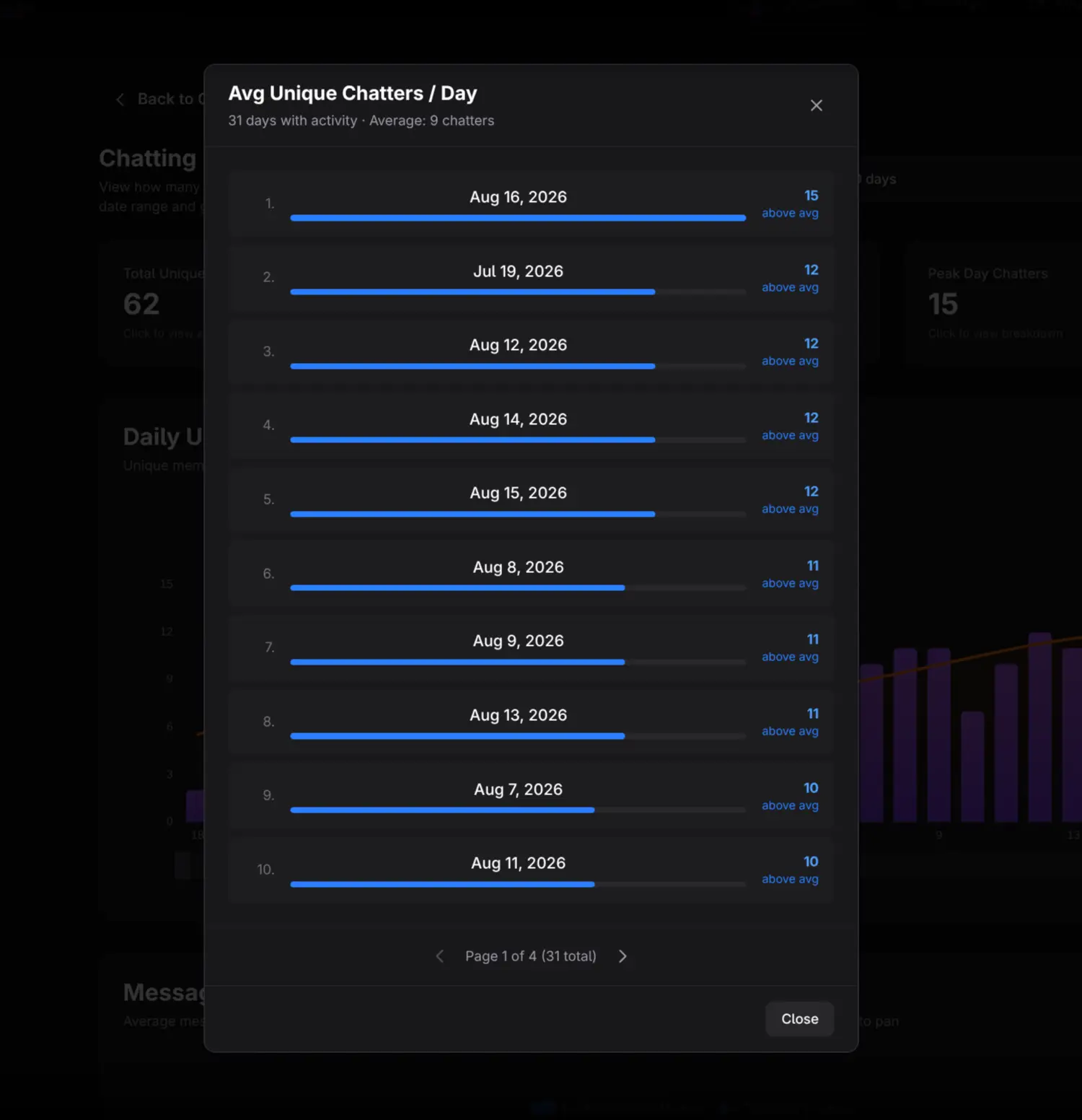 Above- and below-average period breakdown