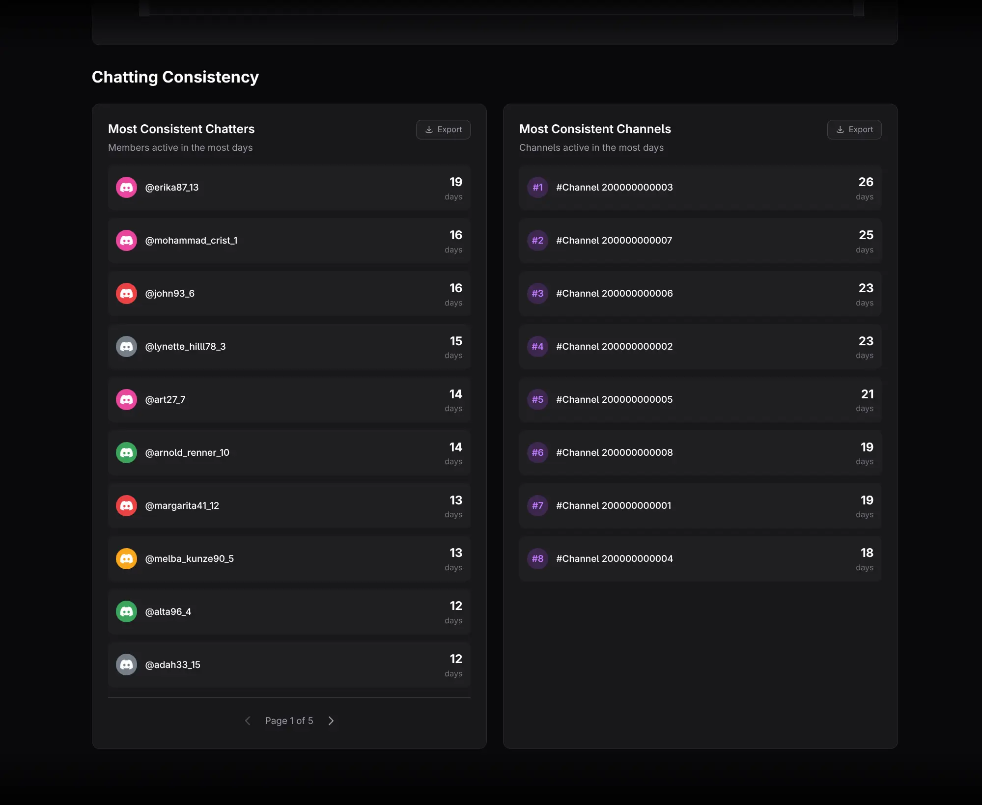 Most Consistent Chatters and Channels leaderboards