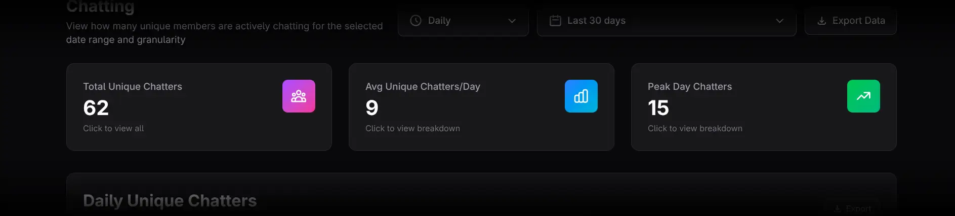 Total, Average, and Peak Unique Chatters cards
