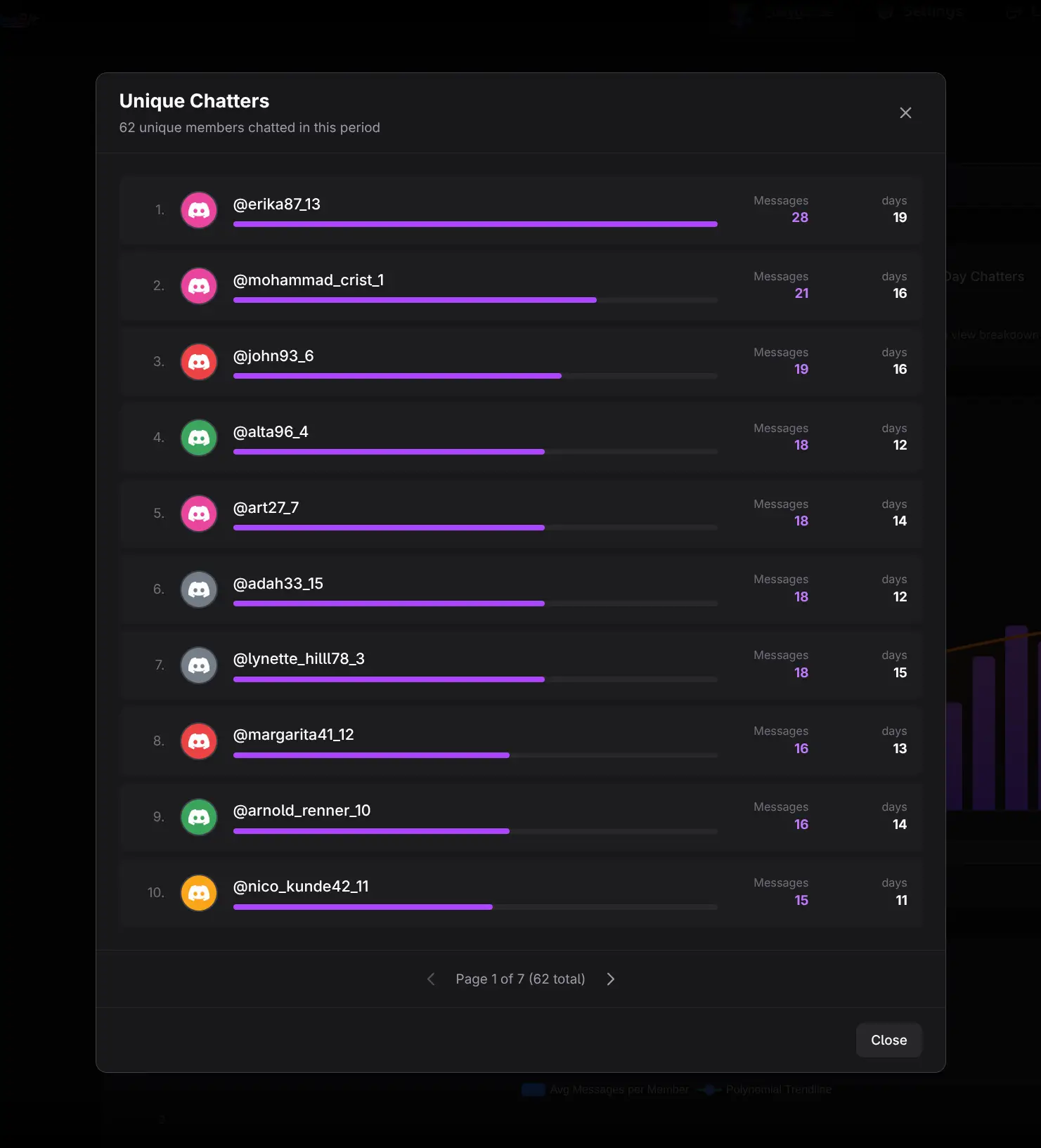 All unique chatters ranked by message count