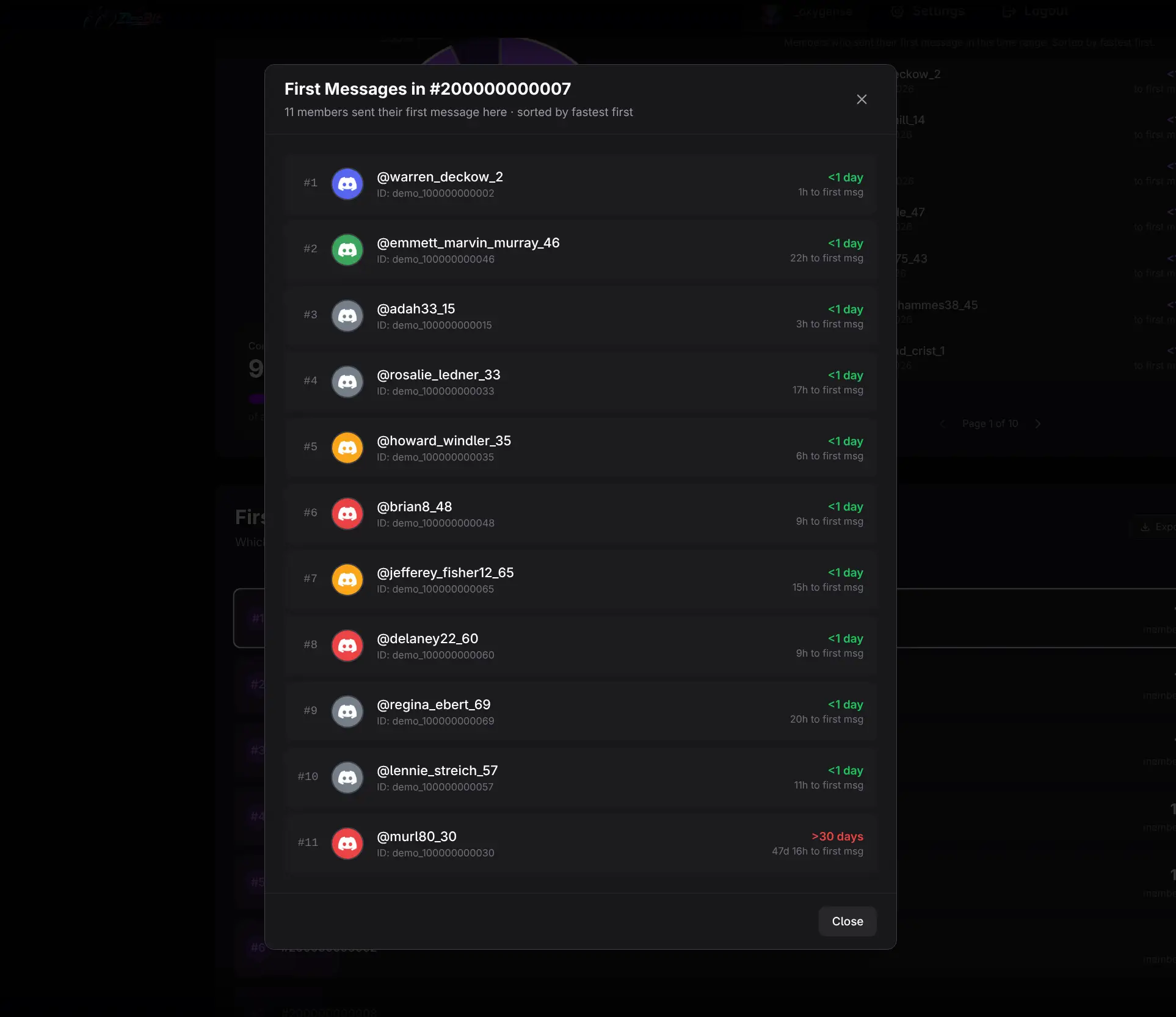 Members whose first message was in the selected channel