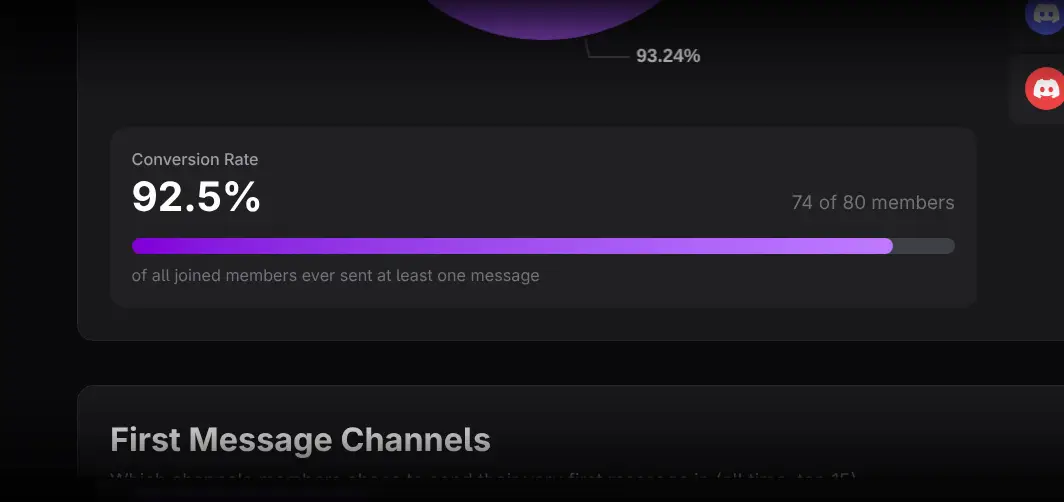 Onboarding chat Conversion Rate bar