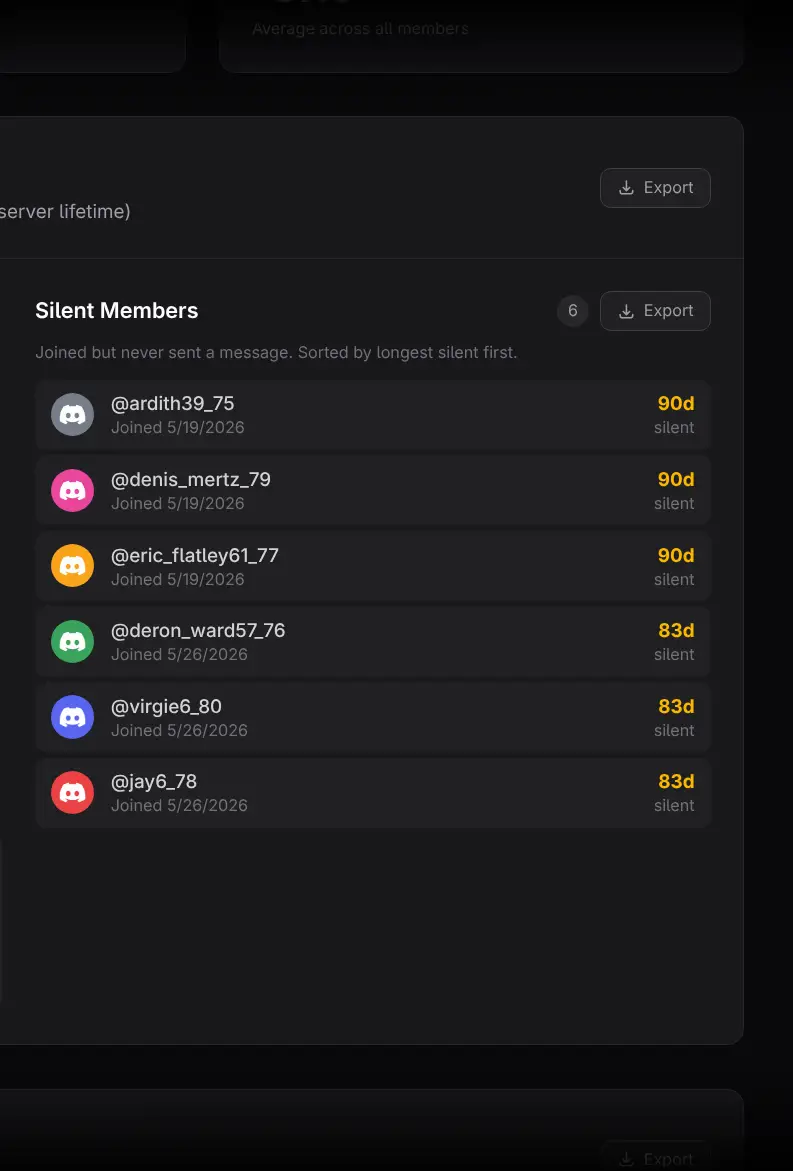 Silent Members side panel