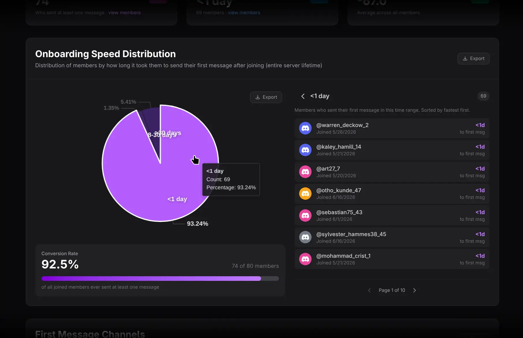 Members in one onboarding-speed bucket