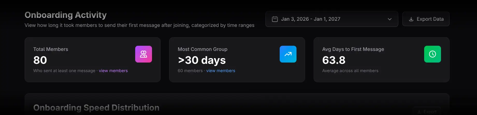 Total Members, Most Common Group, and Average Days cards