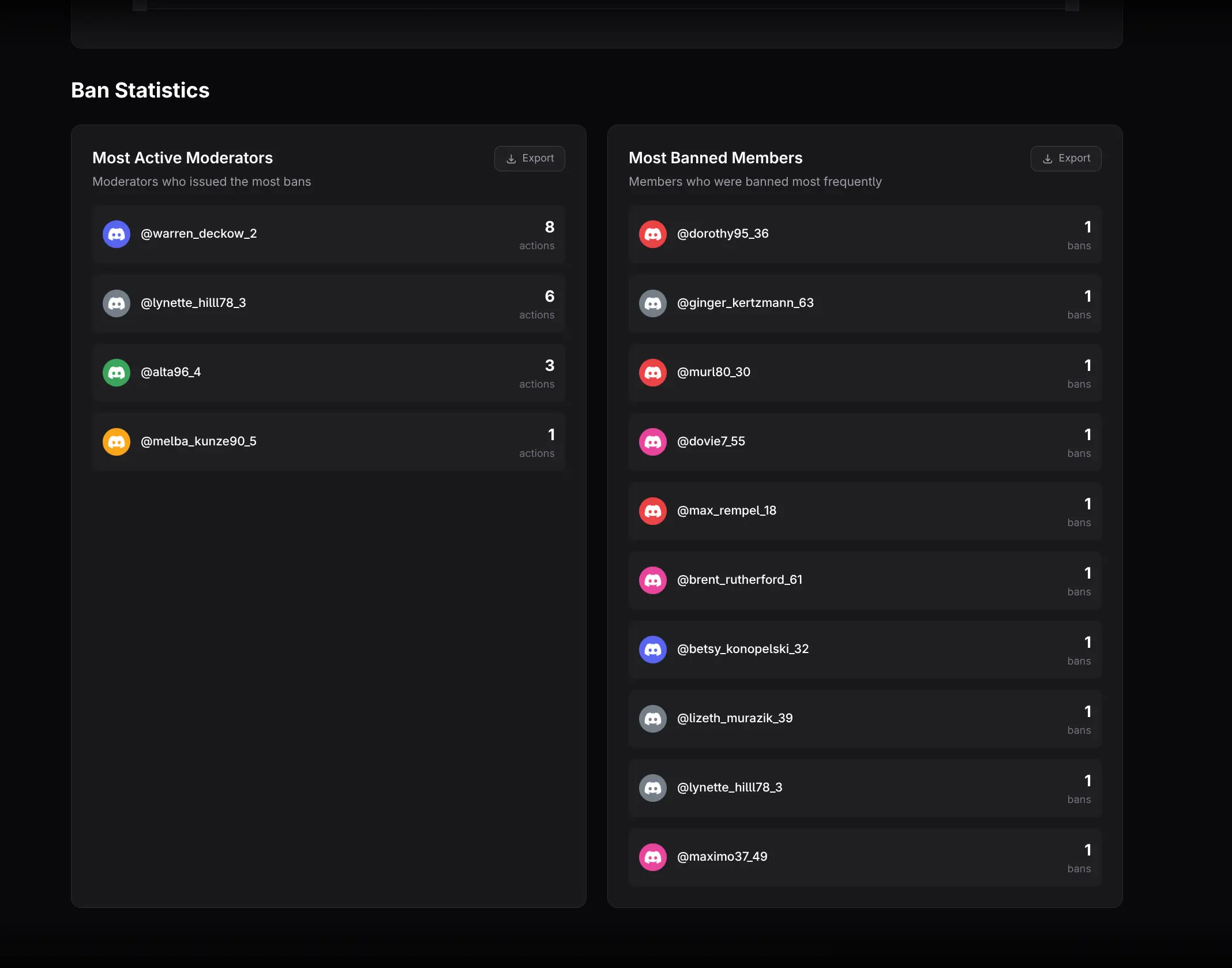Most Active Moderators and Most Banned Members leaderboards