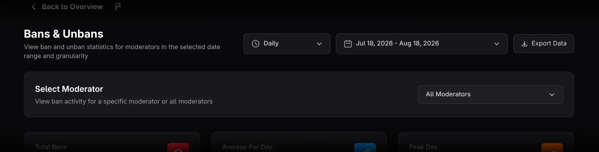 Date range, granularity, and Export Data controls