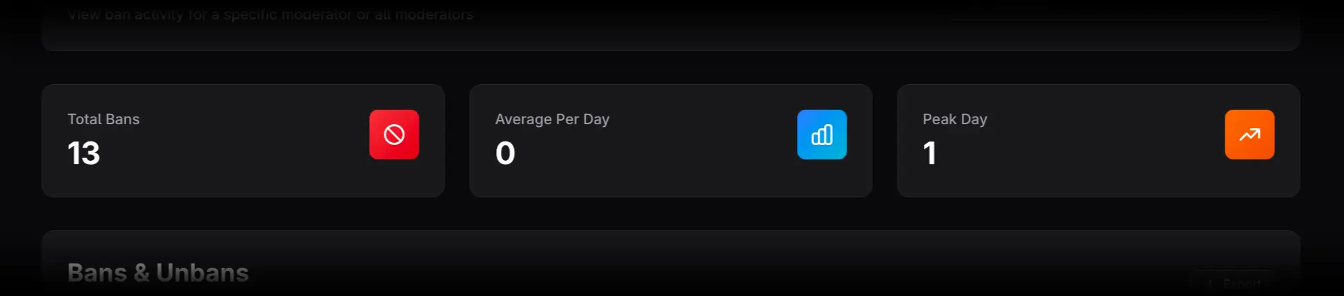 Total Bans, Average Per Day, and Peak Day cards