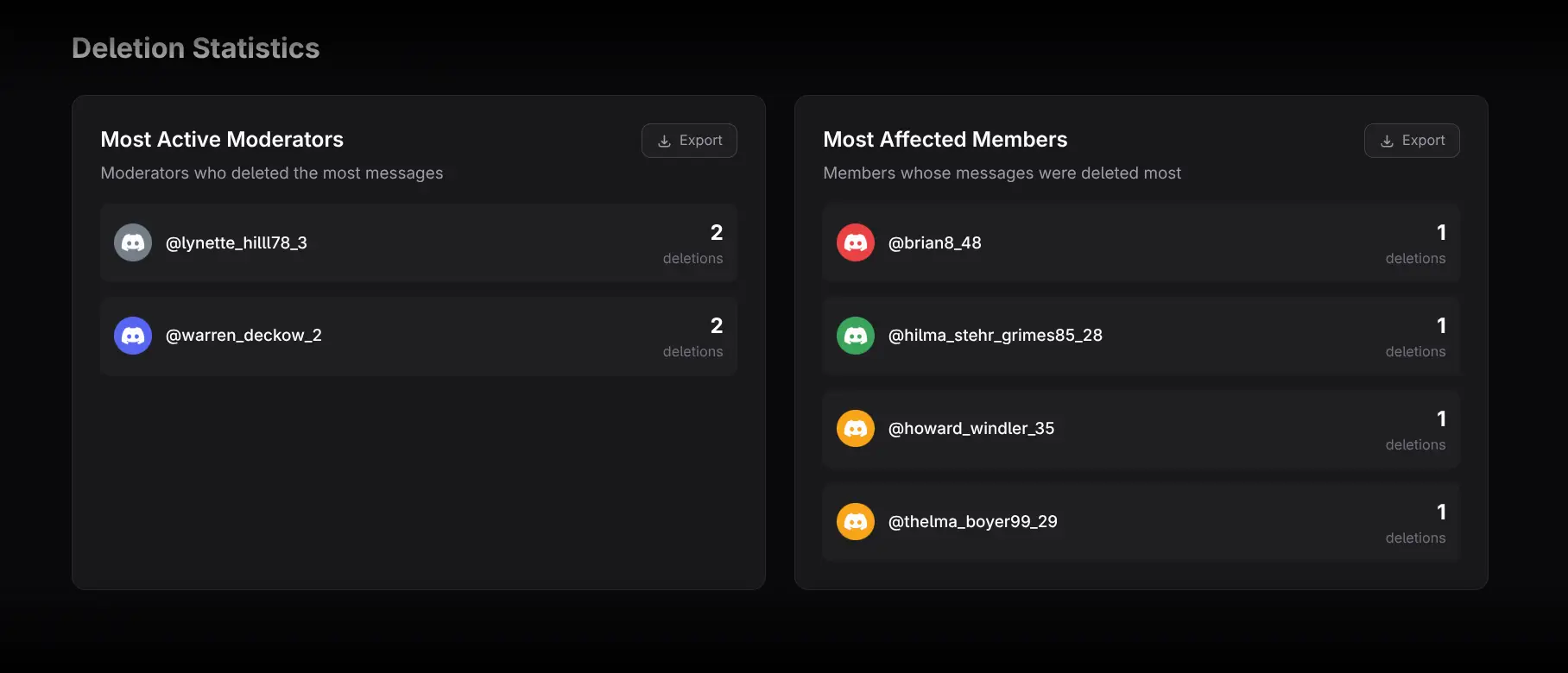 Most Active Moderators and Most Affected Members leaderboards