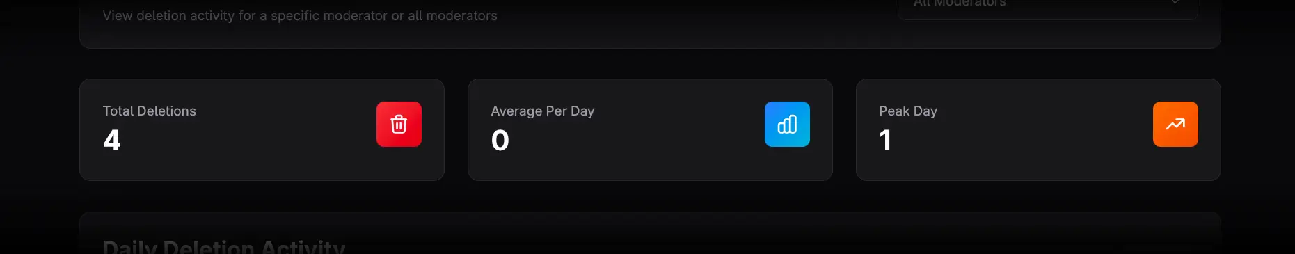 Total Deletions, Average Per Day, and Peak Day cards