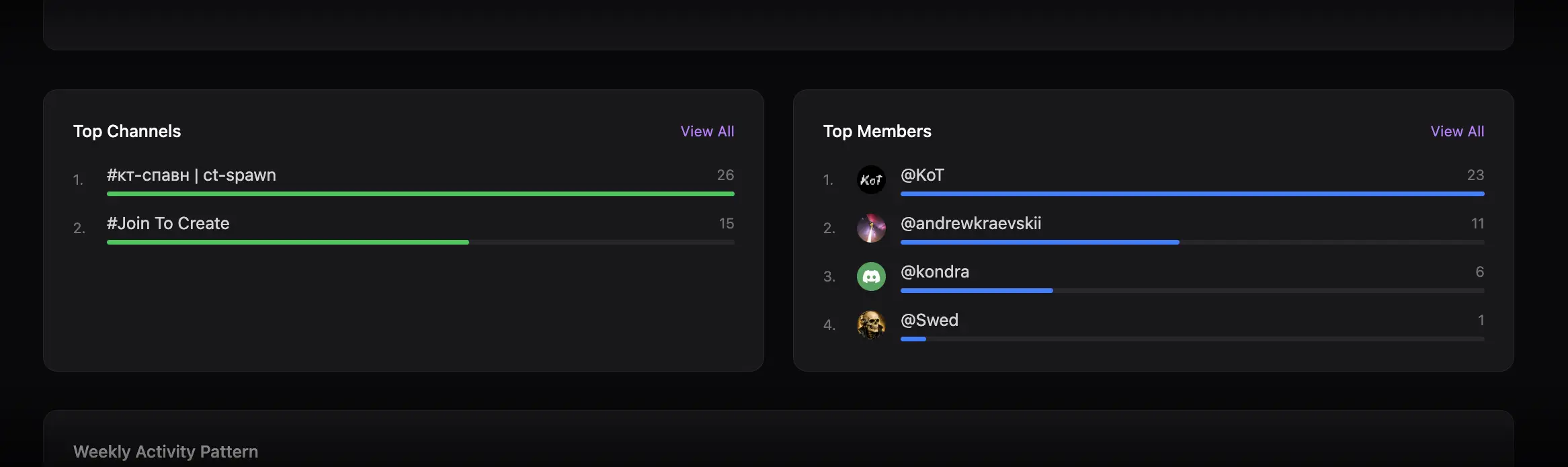 Top Channels and Top Members leaderboards
