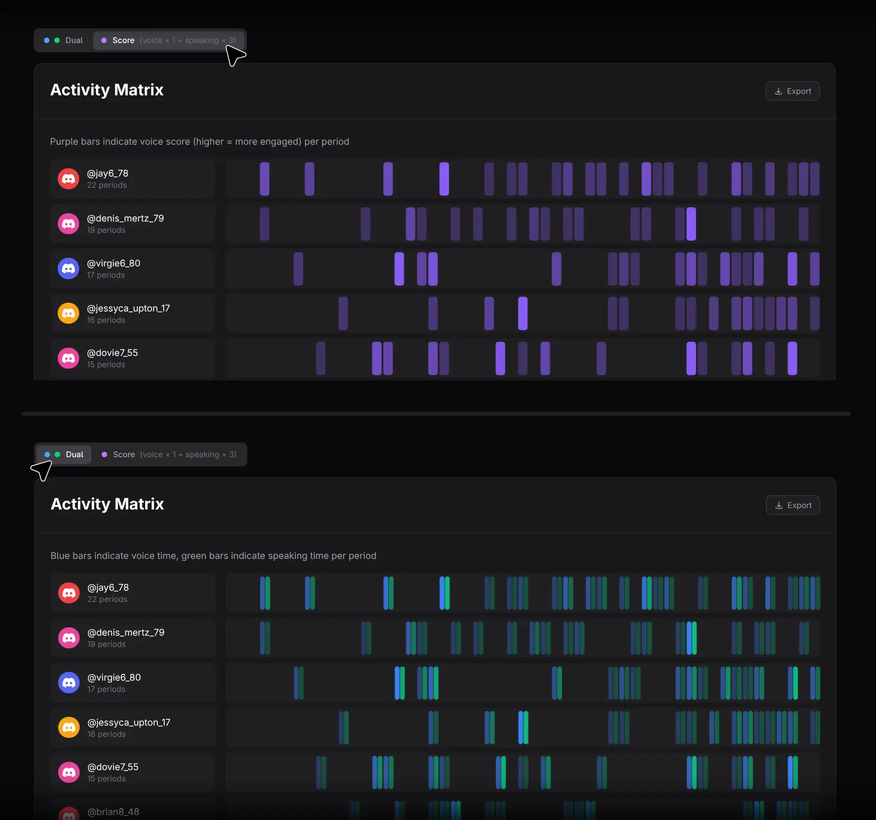 Dual and Score view-mode toggle