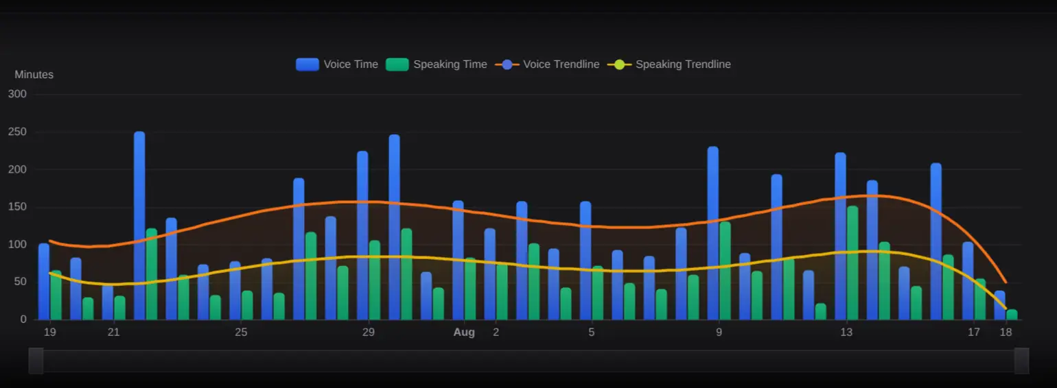 Voice chart legend and trendline controls
