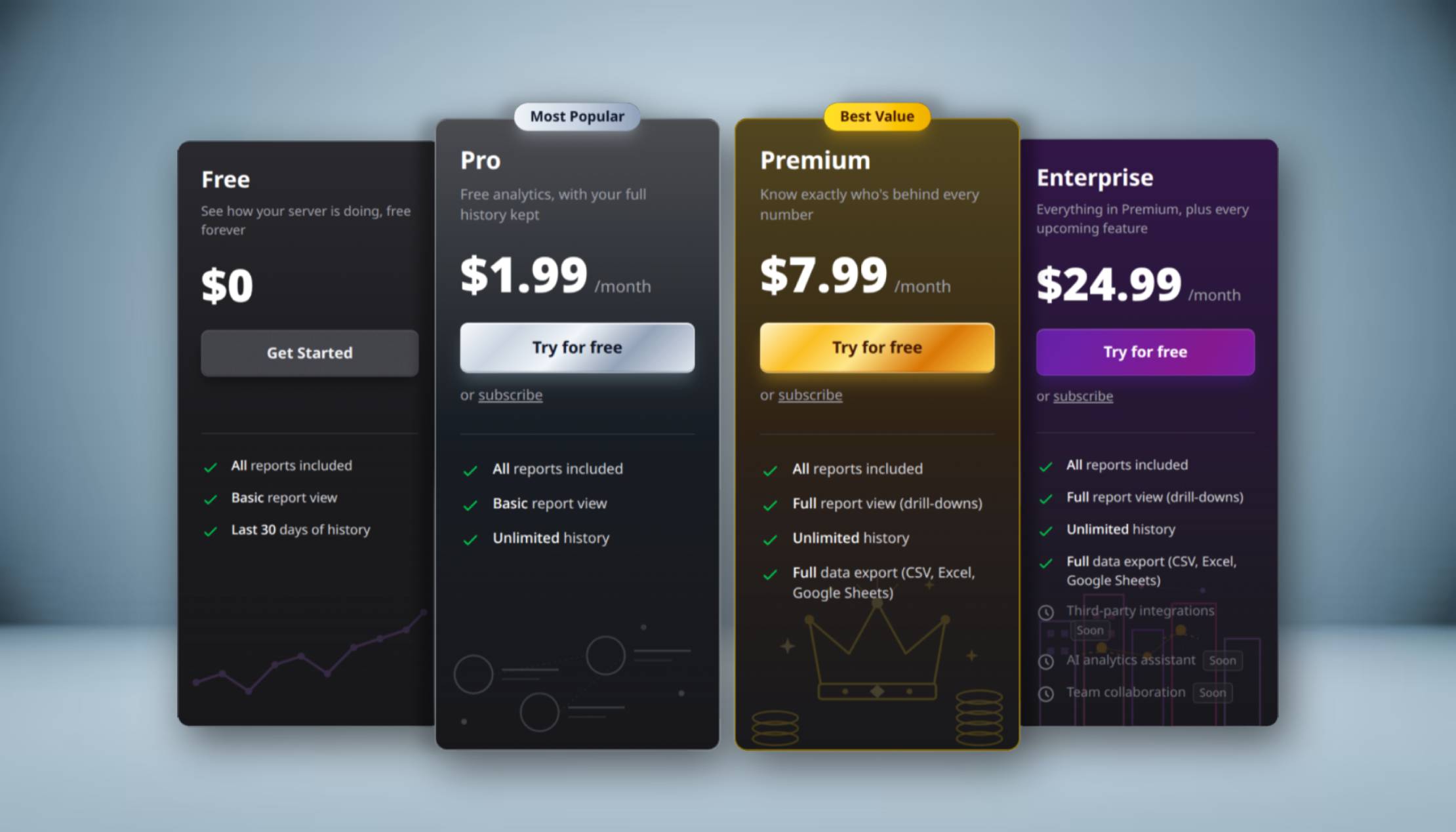Every Chart Is Now Free — and Pro Is Just $1.99