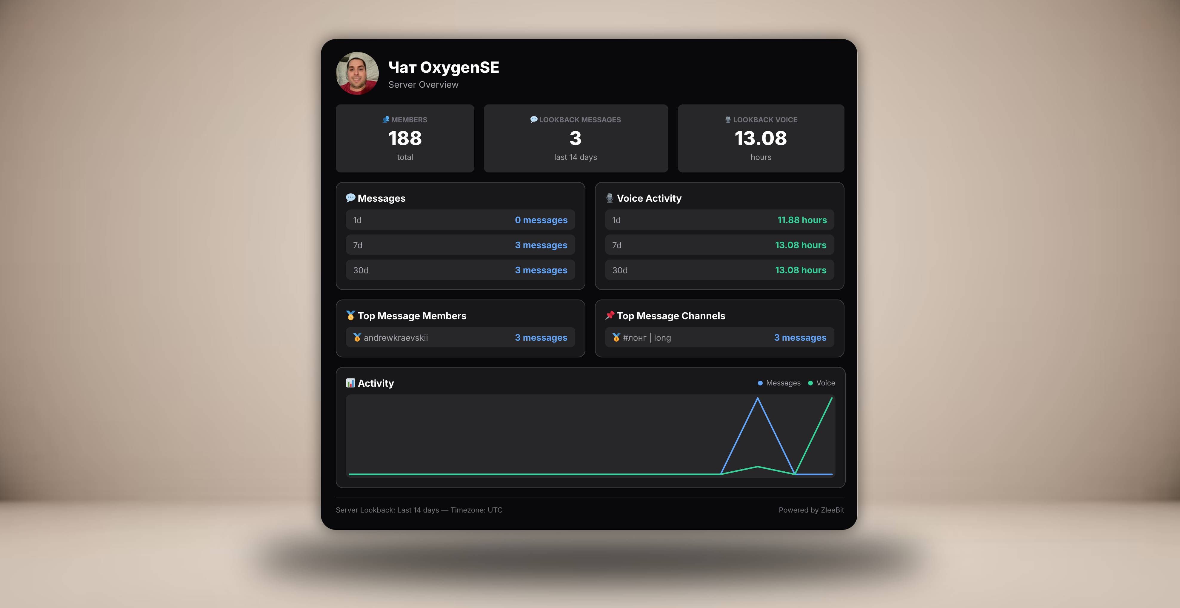 Introducing /stats — Your Analytics, Right Inside Discord